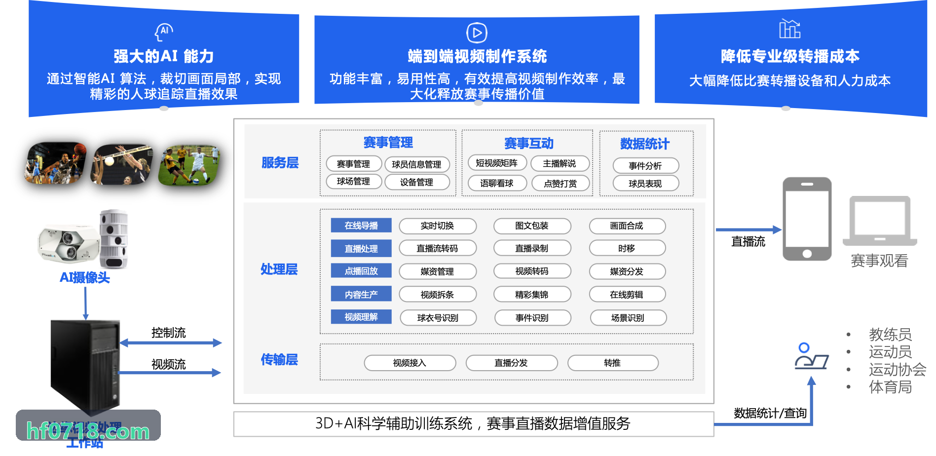 吕氏贵宾会职业联赛落地实操界面